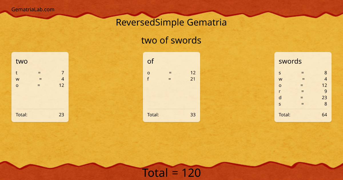 two of swords in reversedSimple Gematria